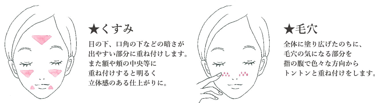 くすみ:目の下、口角の下などの暗さが出やすい部分に重ね付けします。また額や頬の中央等に重ね付けすると明るく立体感のある仕上がりに。毛穴:全体に塗り広げたのちに、毛穴の気になる部分を指の腹で色々な方向からトントンと重ね付けをします。