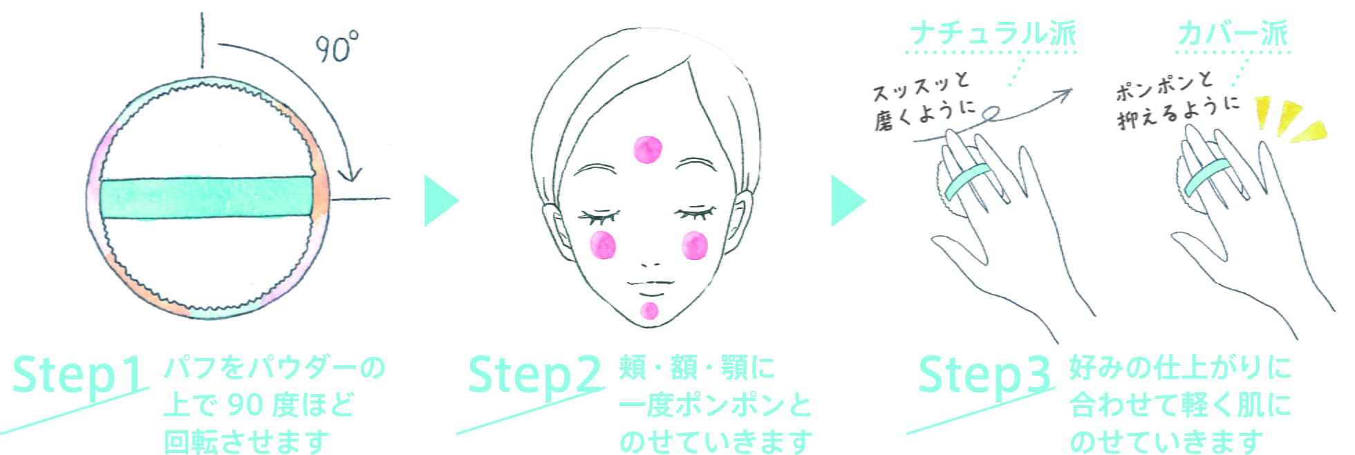 ご使用方法イメージ
